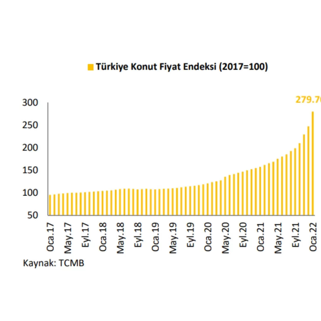 Türkiye'de konut fiyatlarında düşüş devam ediyor